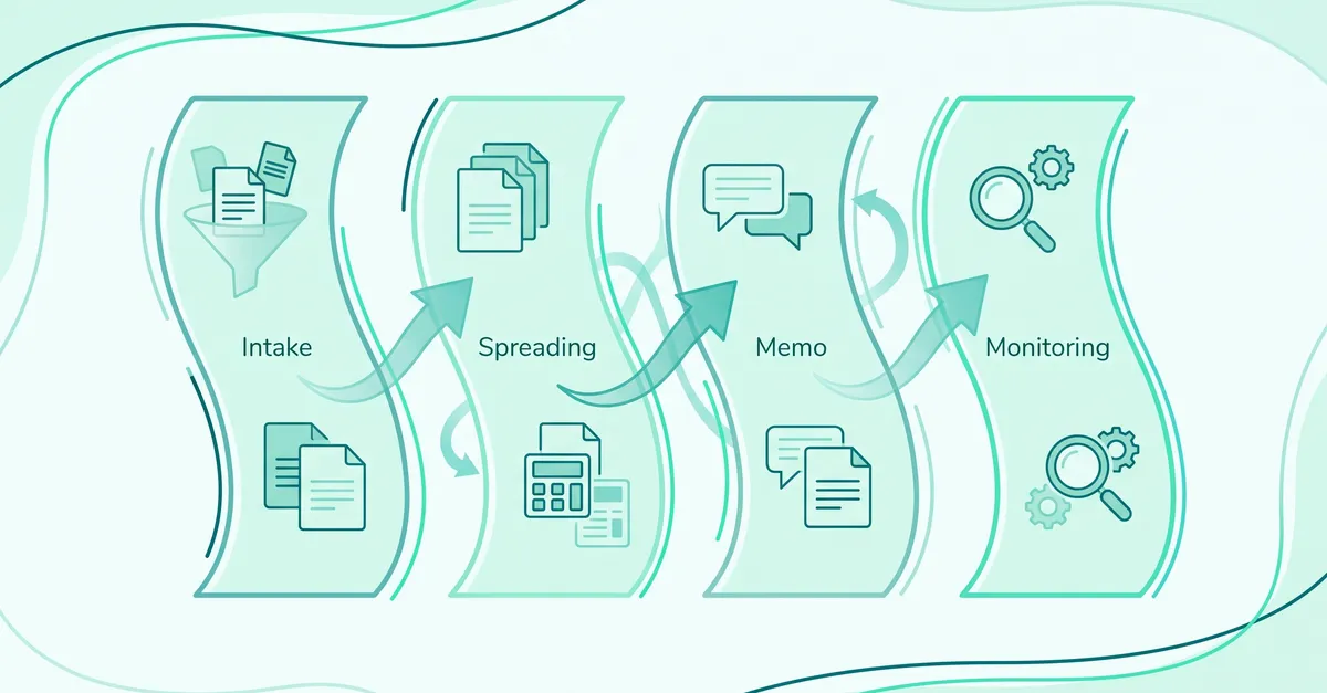 Abstract four-lane illustration for community bank lending AI showing intake, spreading, memo workflow, and covenant monitoring