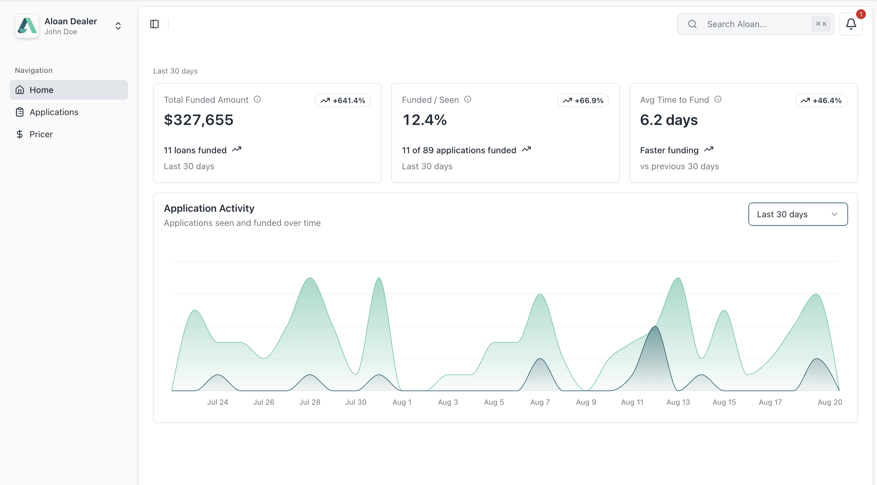 Aloan Dashboard Desktop