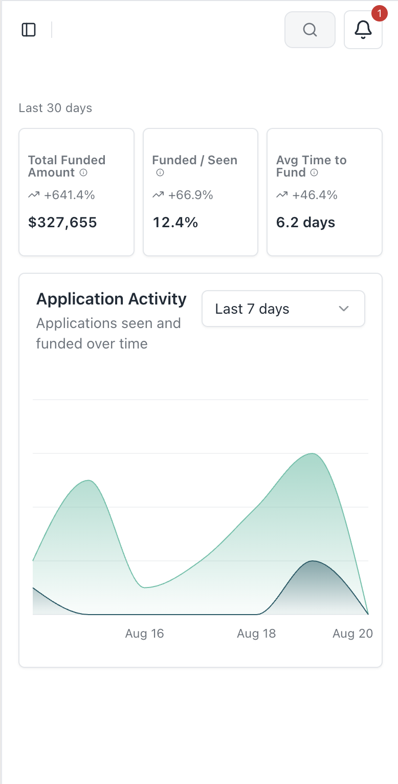 Aloan Dashboard Mobile