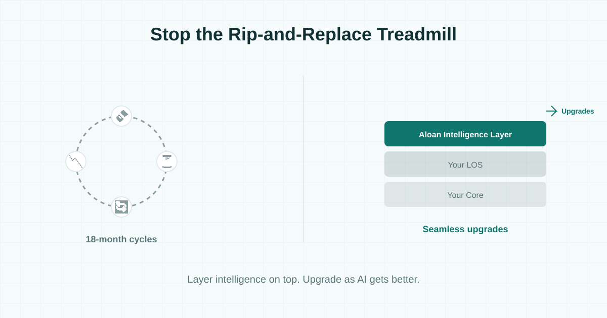 Stop ripping and replacing your LOS every time AI gets better